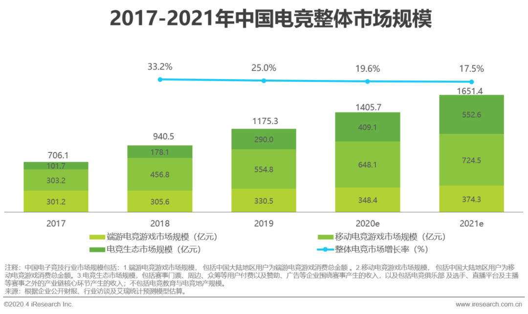 產(chǎn)業(yè)催熟，“連鎖化”終成電競(jìng)酒店行業(yè)未來發(fā)展大勢(shì)？